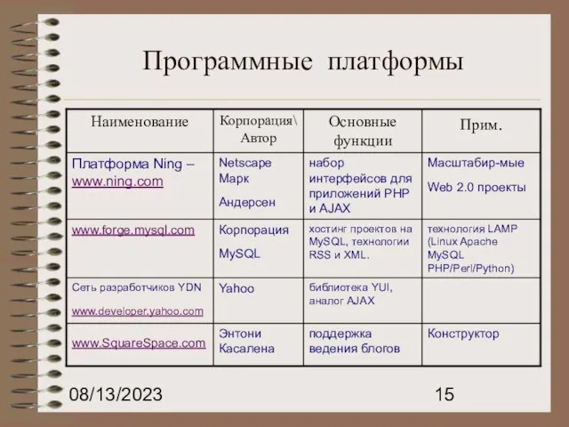 08/13/2023 Программные платформы