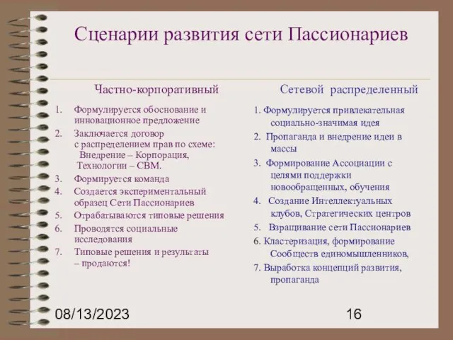 08/13/2023 Сценарии развития сети Пассионариев Формулируется обоснование и инновационное предложение Заключается договор