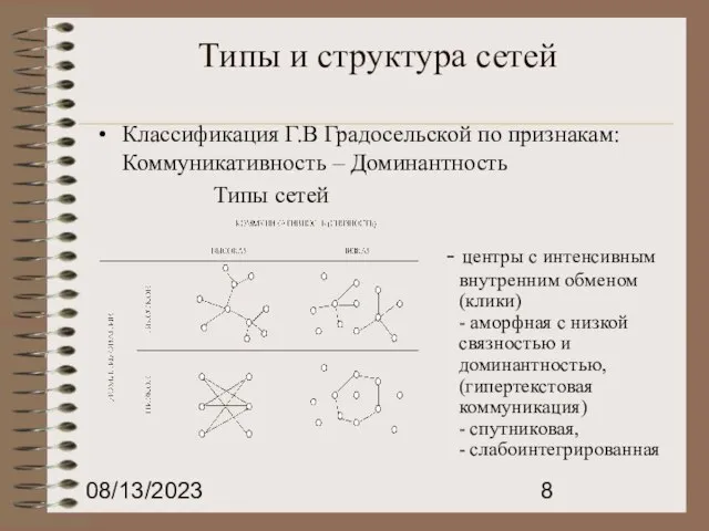 08/13/2023 Типы и структура сетей Типы сетей - центры с интенсивным внутренним