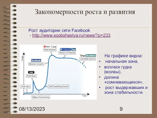 08/13/2023 Закономерности роста и развития На графике видна: начальная зона, всплеск гудка