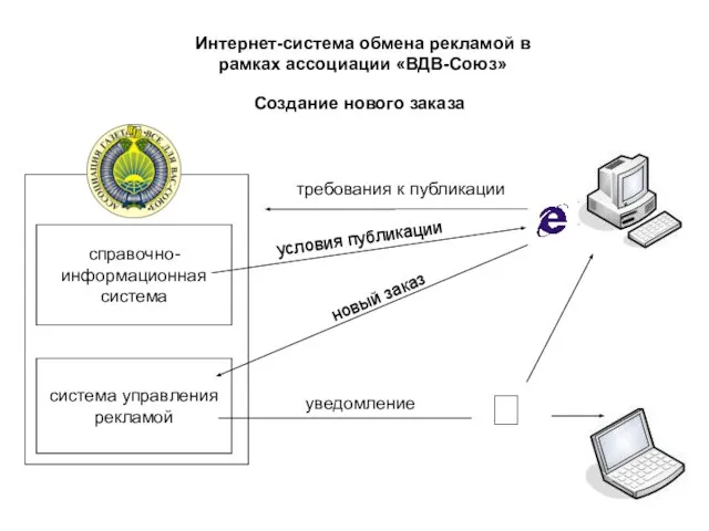 Интернет-система обмена рекламой в рамках ассоциации «ВДВ-Союз» требования к публикации справочно- информационная