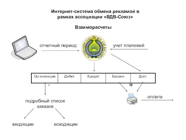 Интернет-система обмена рекламой в рамках ассоциации «ВДВ-Союз» Взаиморасчеты отчетный период оплата подробный