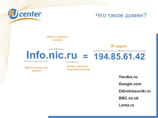 Что такое домен? Info.nic.ru Домен верхнего (первого) уровня 194.85.61.42 = IP-адрес Домен