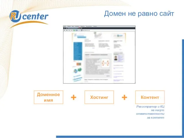 Домен не равно сайт Доменное имя Хостинг Контент + + Регистратор и