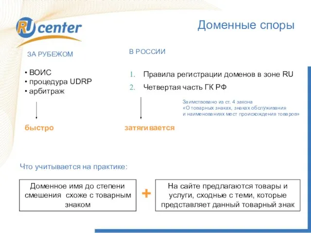 Доменные споры Правила регистрации доменов в зоне RU Четвертая часть ГК РФ