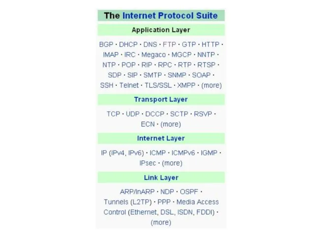 Основные протоколы TCP/IP 2