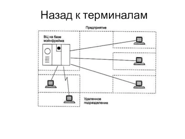 Назад к терминалам