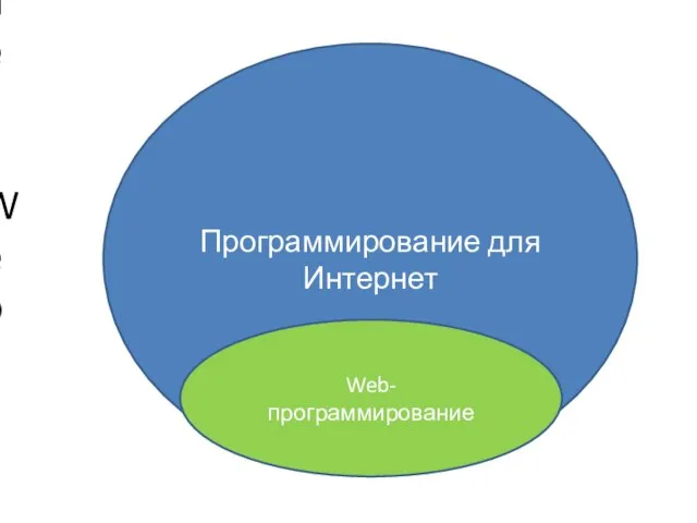 Программирование для Интернет Web-программирование Internet|Web