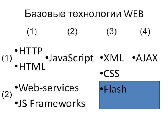 HTTP HTML Базовые технологии WEB JavaScript AJAX XML CSS Flash (1) (2)