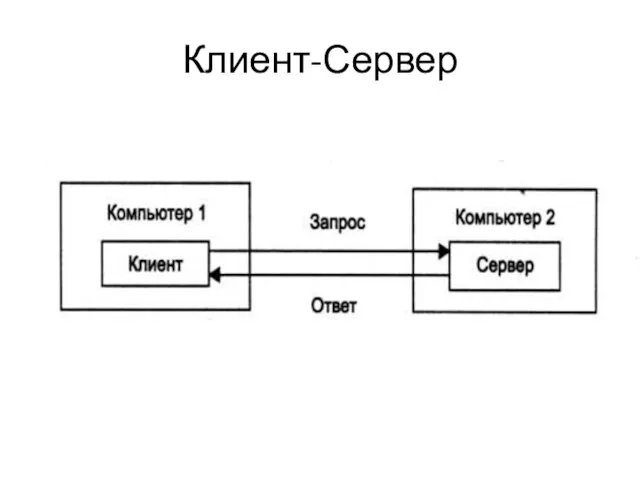 Клиент-Сервер