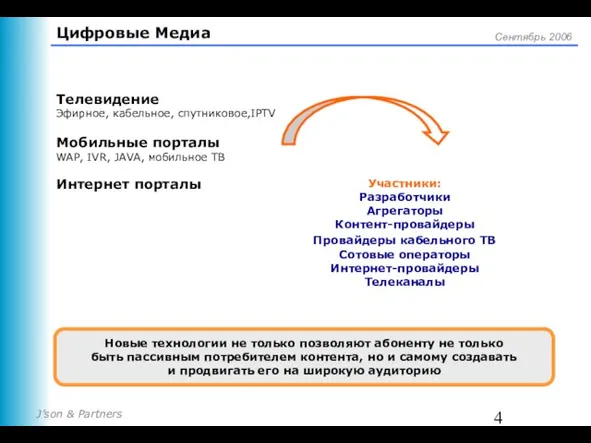 Цифровые Медиа Телевидение Эфирное, кабельное, спутниковое,IPTV Мобильные порталы WAP, IVR, JAVA, мобильное