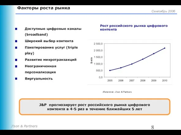 Факторы роста рынка Доступные цифровые каналы (broadband) Широкий выбор контента Пакетирование услуг