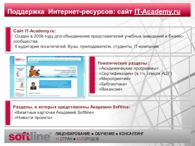 Поддержка Интернет-ресурсов: сайт IT-Academy.ru Сайт IT-Academy.ru: Создан в 2006 году для объединения