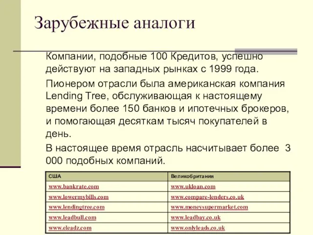 Зарубежные аналоги Компании, подобные 100 Кредитов, успешно действуют на западных рынках с