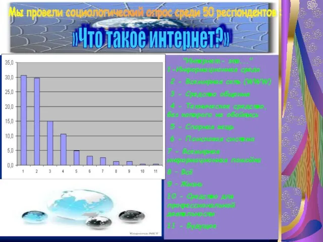 "Интернет - это..." 1-Информационная среда 2 - Всемирная сеть (WWW) 3 -