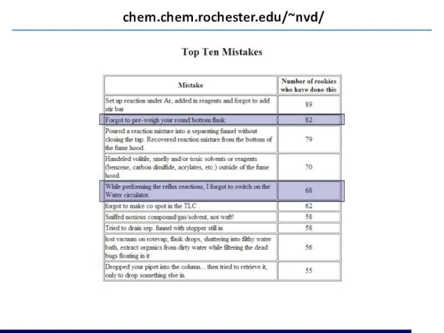 chem.chem.rochester.edu/~nvd/