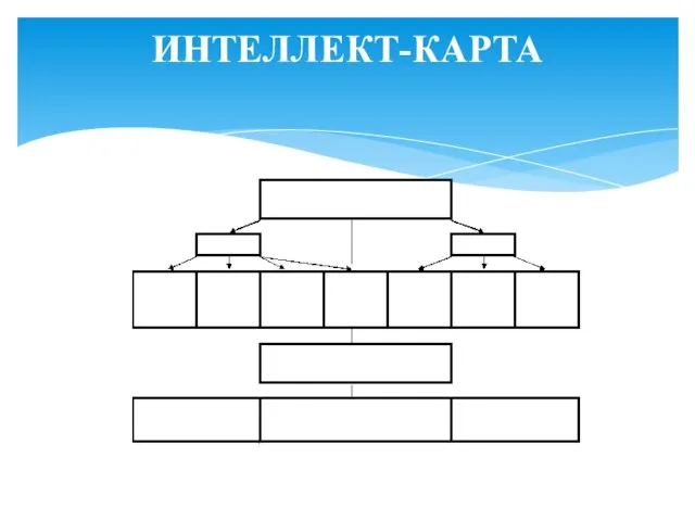 ИНТЕЛЛЕКТ-КАРТА