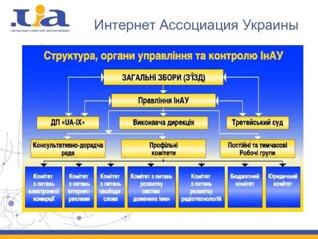 Интернет Ассоциация Украины Необходимые условия: общий «враг»; совместный бизнес- проект; грамотные учредительные