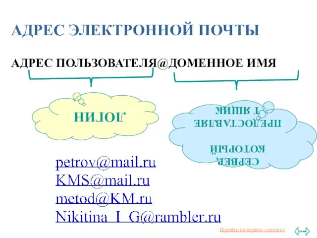 АДРЕС ЭЛЕКТРОННОЙ ПОЧТЫ АДРЕС ПОЛЬЗОВАТЕЛЯ@ДОМЕННОЕ ИМЯ ЛОГИН СЕРВЕР, КОТОРЫЙ ПРЕДОСТАВЛЯЕТ ЯЩИК