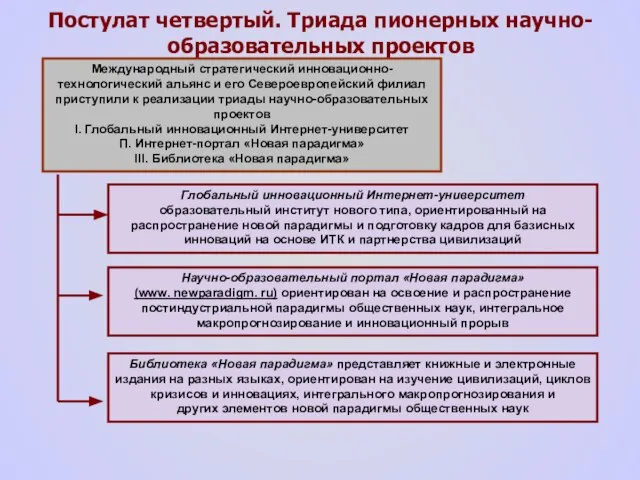 Постулат четвертый. Триада пионерных научно-образовательных проектов Международный стратегический инновационно-технологический альянс и его