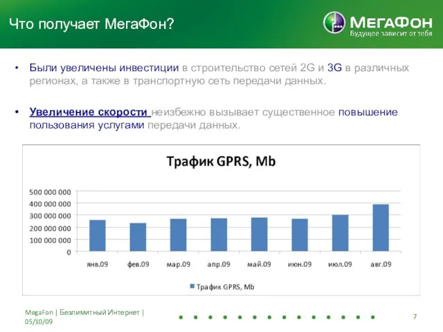 Были увеличены инвестиции в строительство сетей 2G и 3G в различных регионах,