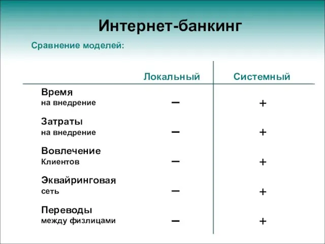 Интернет-банкинг Сравнение моделей: + _ + _ + _ + _ + _