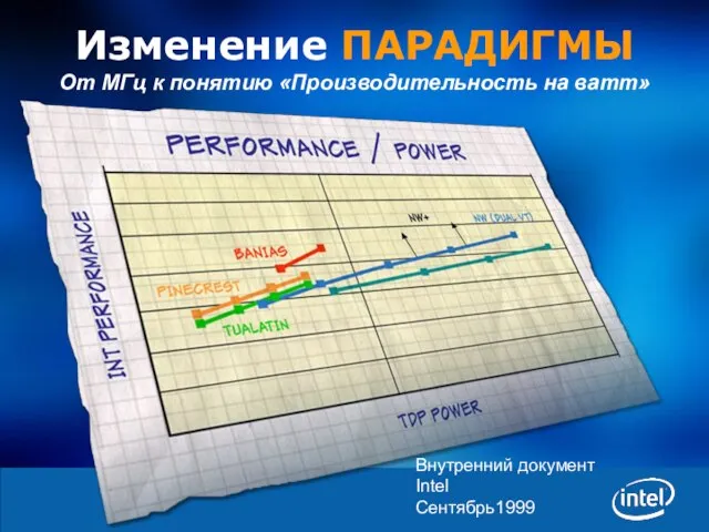 Изменение ПАРАДИГМЫ От МГц к понятию «Производительность на ватт» Внутренний документ Intel Сентябрь1999