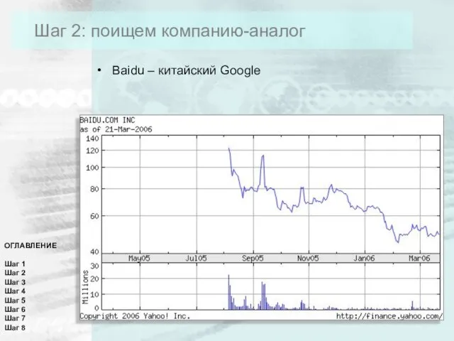 Шаг 2: поищем компанию-аналог Baidu – китайский Google