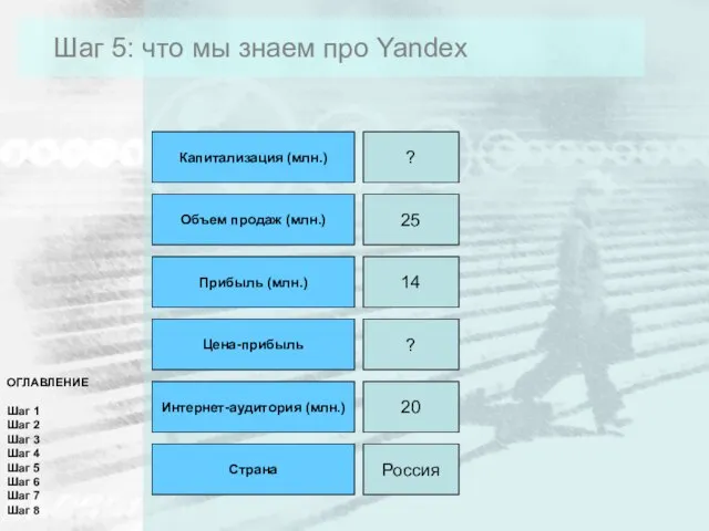 Шаг 5: что мы знаем про Yandex Капитализация (млн.) ? Объем продаж