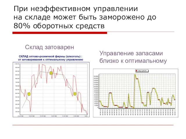 При неэффективном управлении на складе может быть заморожено до 80% оборотных средств