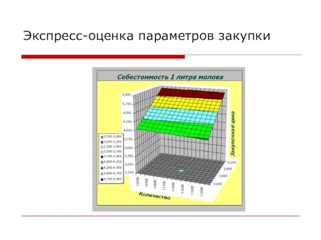 Экспресс-оценка параметров закупки