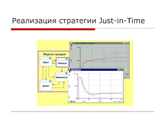 Реализация стратегии Just-in-Time