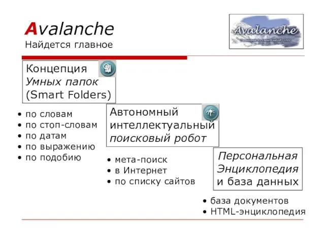 Avalanche Найдется главное Концепция Умных папок (Smart Folders) Автономный интеллектуальный поисковый робот