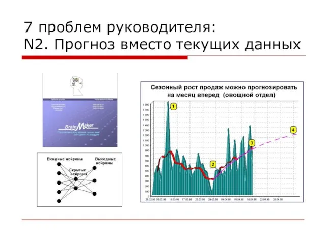 7 проблем руководителя: N2. Прогноз вместо текущих данных