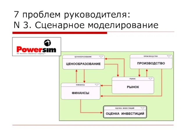 7 проблем руководителя: N 3. Сценарное моделирование