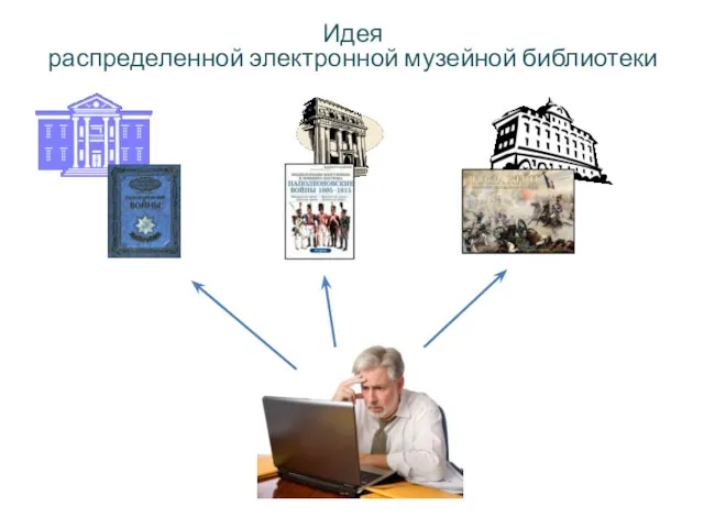 Идея распределенной электронной музейной библиотеки