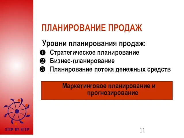 ПЛАНИРОВАНИЕ ПРОДАЖ Уровни планирования продаж: Стратегическое планирование Бизнес-планирование Планирование потока денежных средств Маркетинговое планирование и прогнозирование