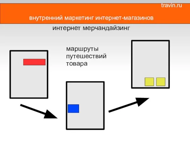 внутренний маркетинг интернет-магазинов маршруты путешествий товара интернет мерчандайзинг travin.ru