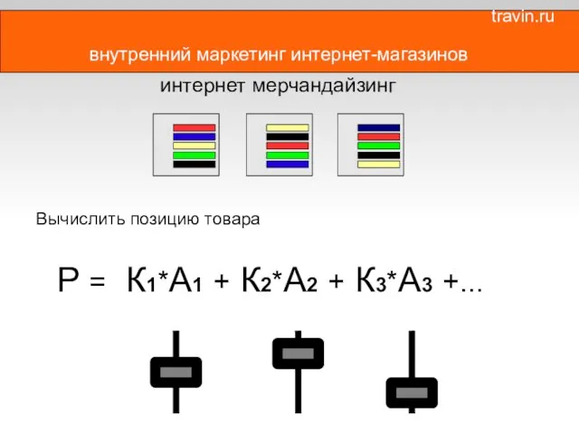 внутренний маркетинг интернет-магазинов интернет мерчандайзинг Вычислить позицию товара P = К1*A1 +