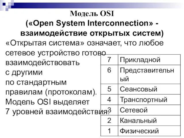 Модель OSI («Open System Interconnection» - взаимодействие открытых систем) «Открытая система» означает,