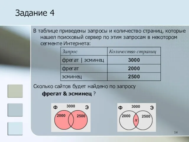 Задание 4 В таблице приведены запросы и количество страниц, которые нашел поисковый