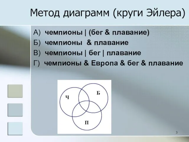 Метод диаграмм (круги Эйлера) A) чемпионы | (бег & плавание) Б) чемпионы