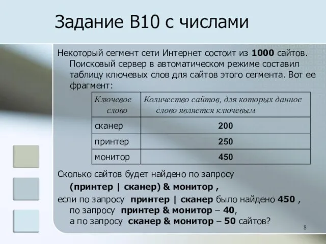 Задание B10 с числами Некоторый сегмент сети Интернет состоит из 1000 сайтов.