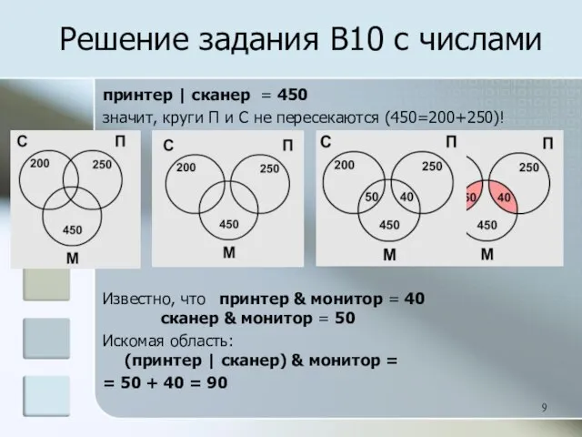 принтер | сканер = 450 значит, круги П и С не пересекаются