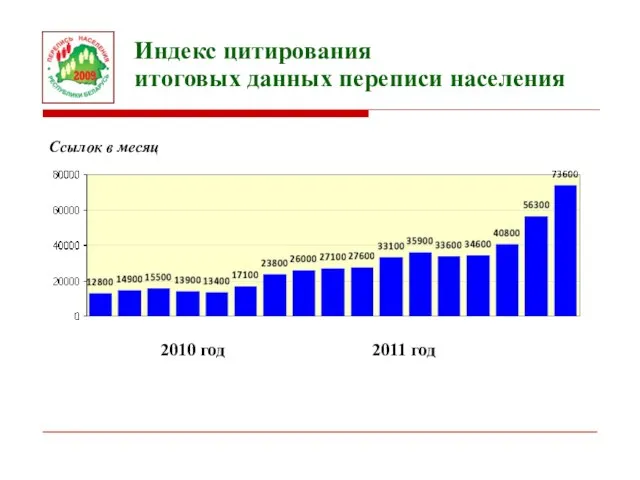 Индекс цитирования итоговых данных переписи населения 2010 год 2011 год Ссылок в месяц