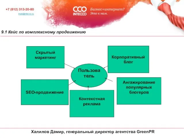 9.1 Кейс по комплексному продвижению Пользователь Скрытый маркетинг Корпоративный блог Ангажирование популярных блогеров Контекстная реклама SEO-продвижение