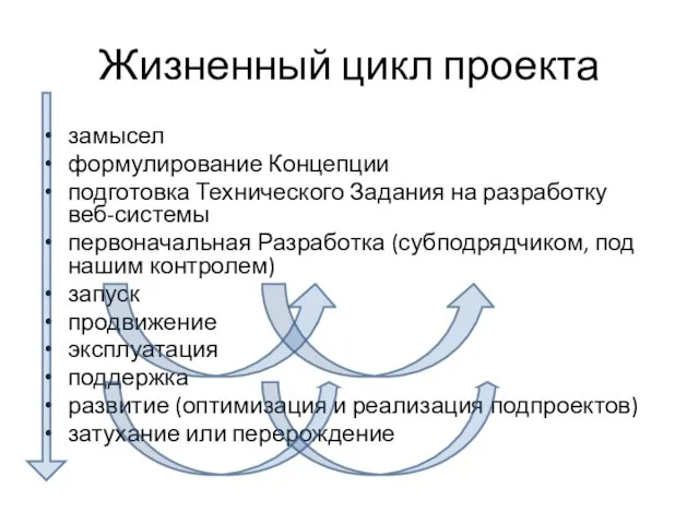 Жизненный цикл проекта замысел формулирование Концепции подготовка Технического Задания на разработку веб-системы