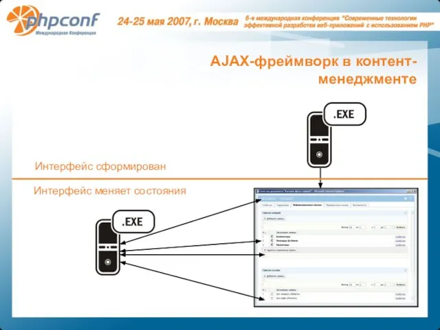 Интерфейс сформирован Интерфейс меняет состояния AJAX-фреймворк в контент-менеджменте
