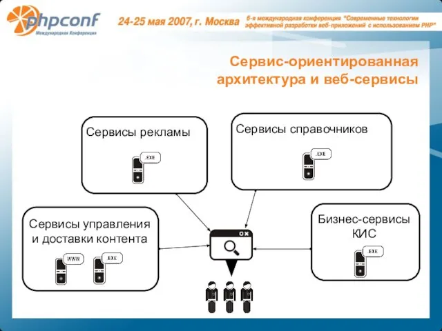 Сервис-ориентированная архитектура и веб-сервисы