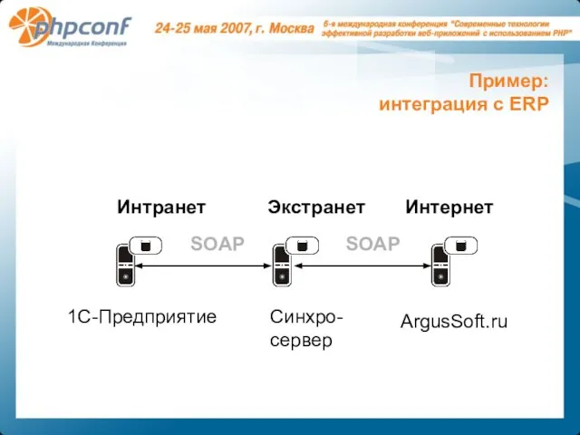 Пример: интеграция с ERP Пример: интеграция с ERP